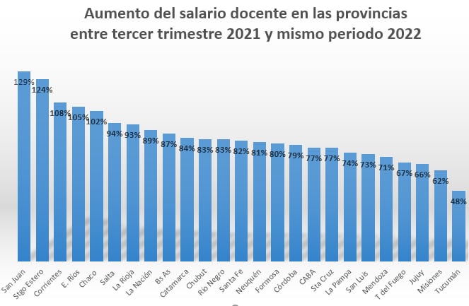 salarios docentes