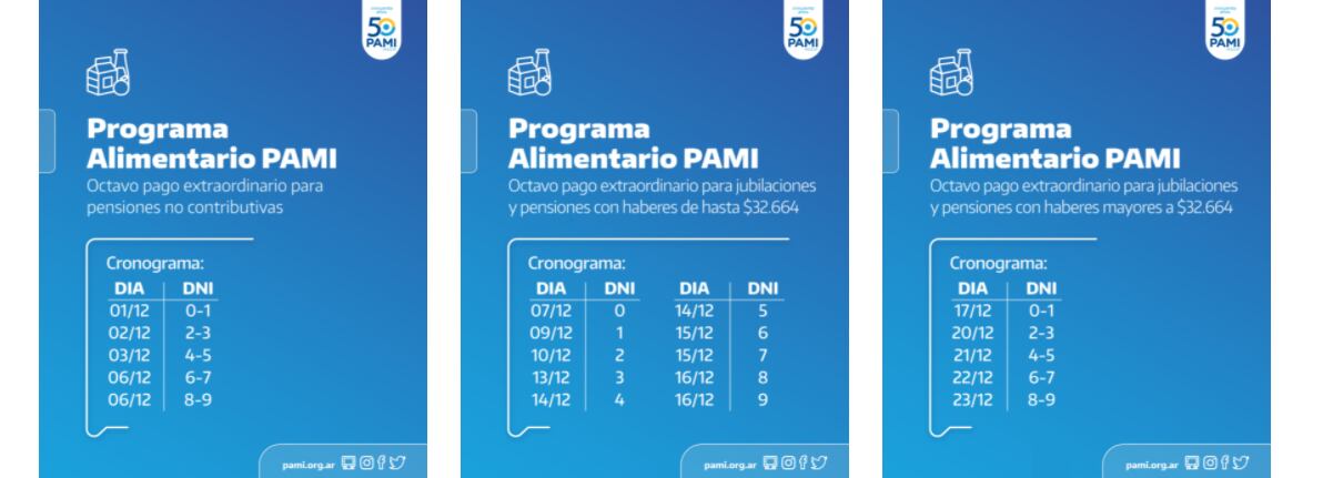 PAMI paga la octava cuota del Programa Alimentario