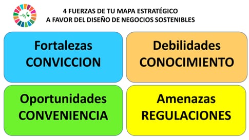 Mapa estratégico de los negocios sostenibles