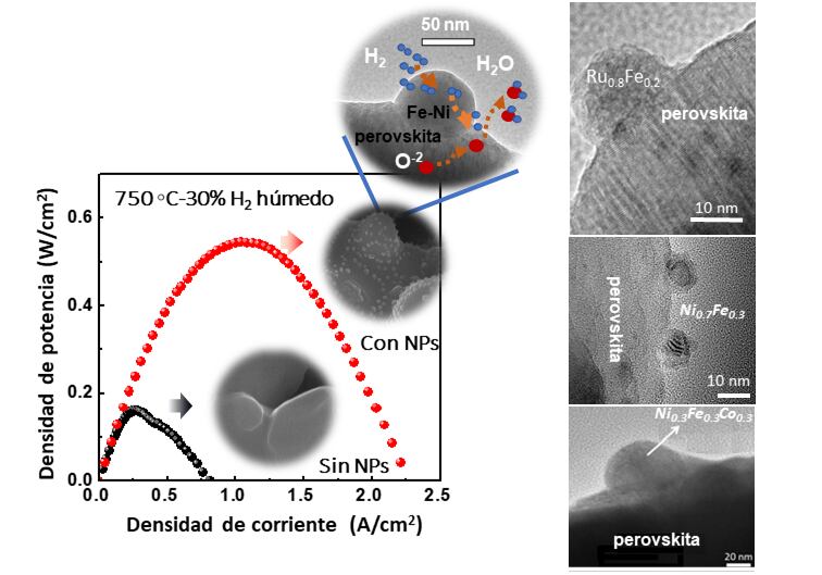 Nanomateriales
para la transición energética - Figura 2