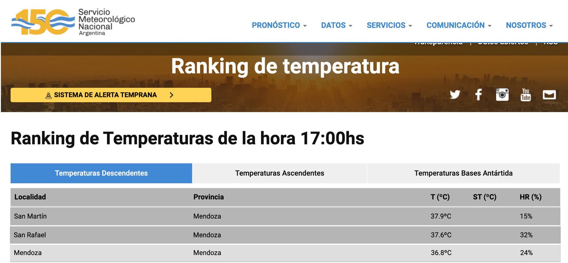 Hay once provincias bajo alerta por temperaturas extremas - SMN