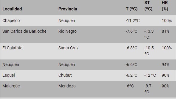 Ranking de ciudades más frías de Argentina el 1° de junio (SMN)