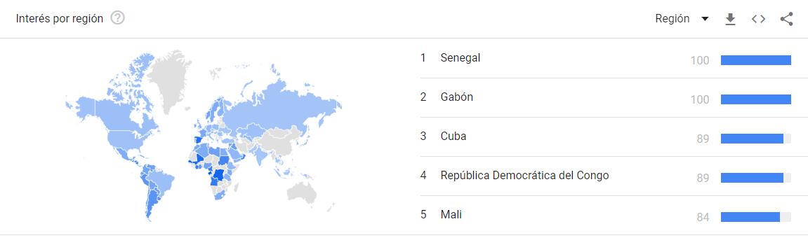 Messi fue tendencia en Google y YouTube