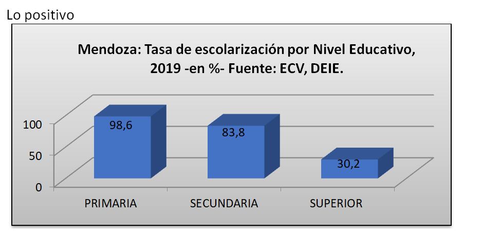 Fuente: Argentinosporlaeducacion