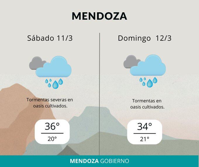 El pronóstico según la Dirección de Contingencias Climáticas. Foto: Twitter/@ContingenciasDA