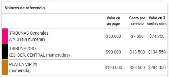 El precio de las entradas para el show de Tini Stoessel en el Clun Hurlinghan