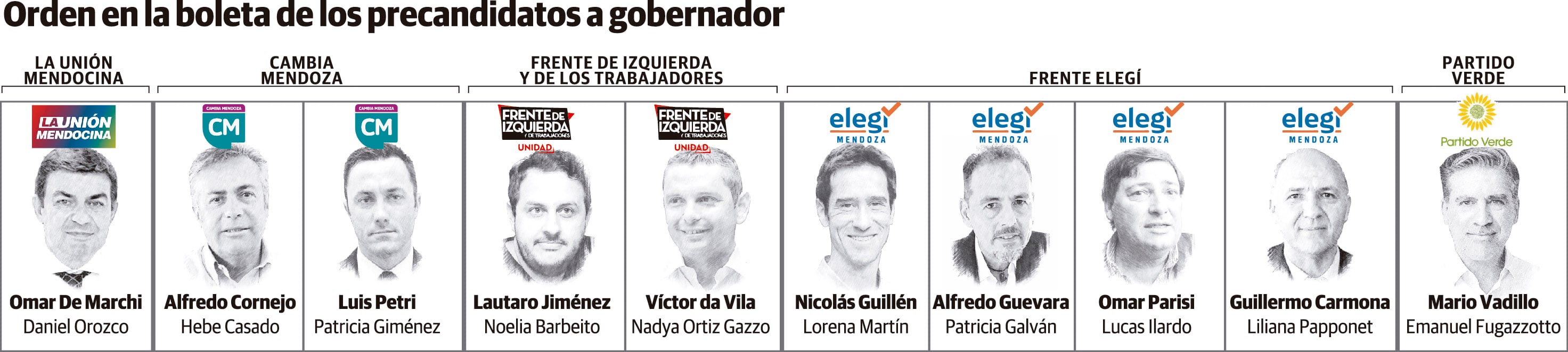 Orden en la boleta de los precandidatos a gobernador.