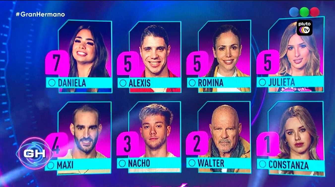 Los nuevos nominados de la semana en Gran Hermano.