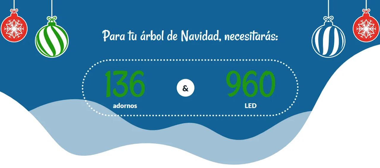 Una calculadora online nos dice cuántos adornos necesitamos para el tipo de árbol de navidad que tenemos.