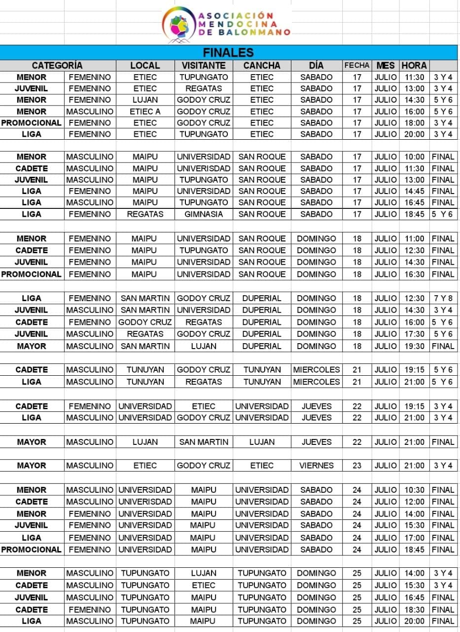 Todas las finales del Balonmano mendocino. / Gentileza.