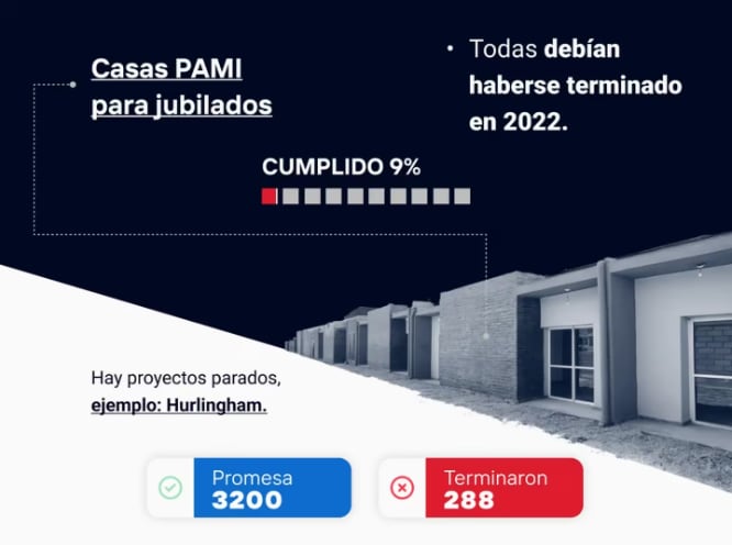 Casas PAMI para jubilados. Foto: TN