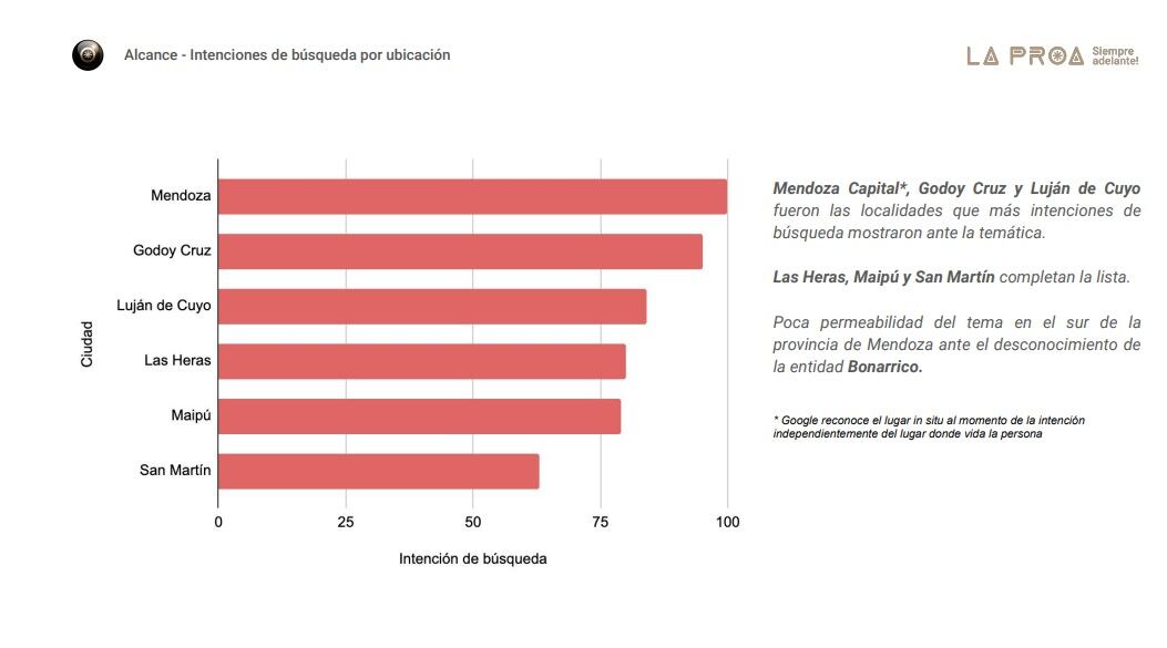 Agencia La Proa