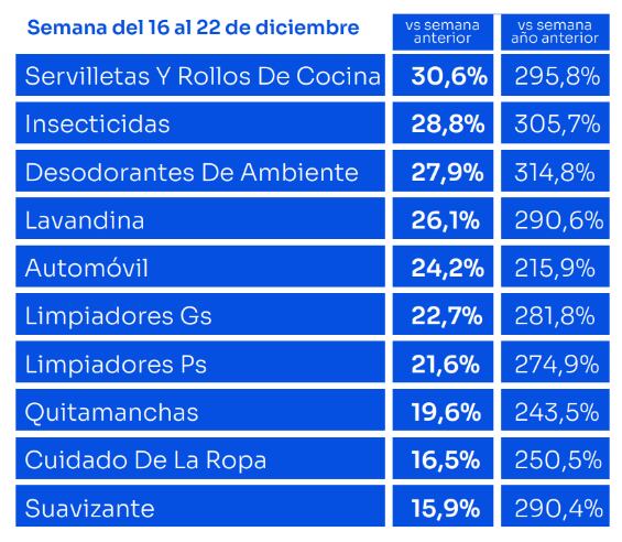 Focus Market - Suba de precios diciembre 2023