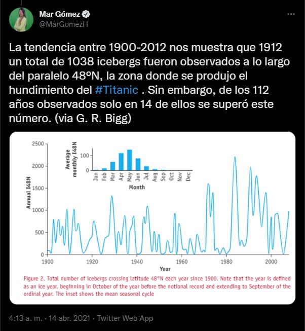 A 110 años del hundimiento Titanic, ¿por qué fue imposible avistar el iceberg antes?. Twitter @MarGomezH.