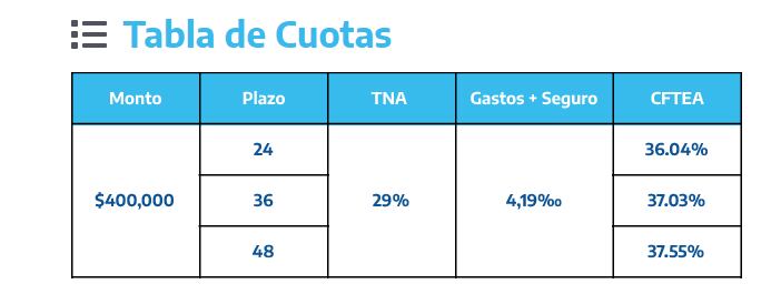 Créditos ANSES para jubilaciones y pensiones