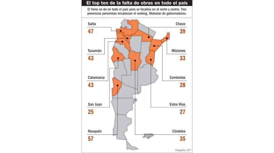 Freno de obras públicas en el país. Imagen: Perfil