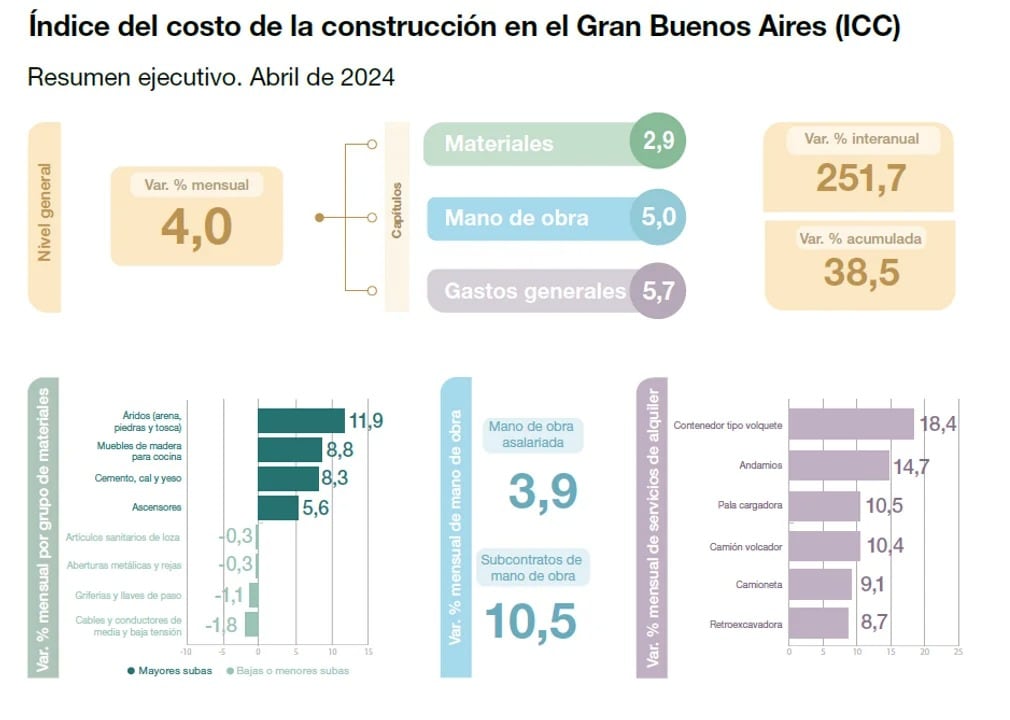 Datos: Indec.