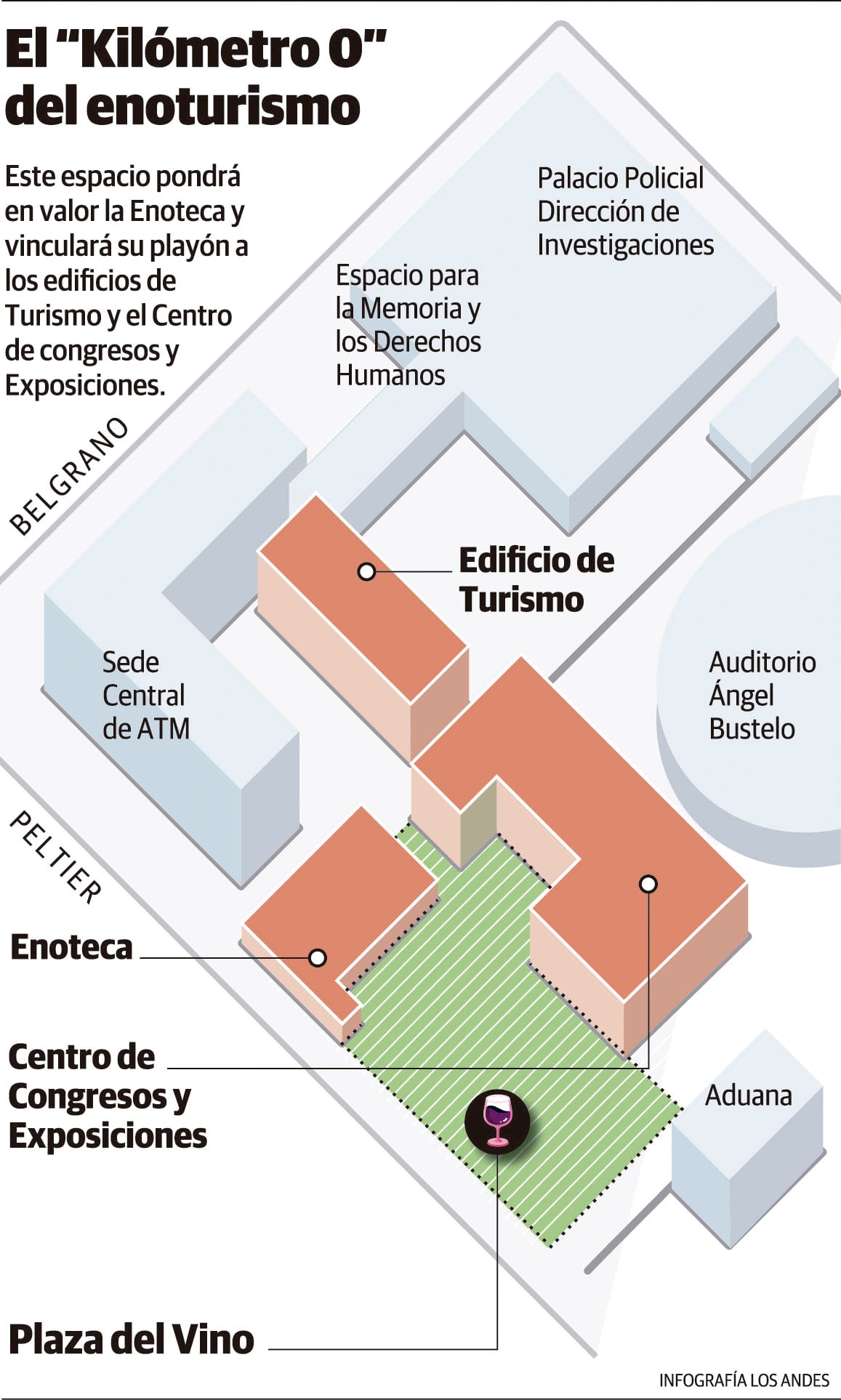 Este espacio pondrá en valor la Enoteca y vinculará su playón a los edificios de Turismo y el Centro de congresos y Exposiciones. Gustavo Guevara