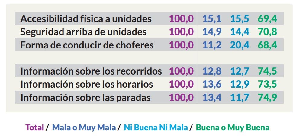 Encuesta de Movilidad