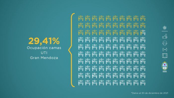 Ocupación de camas de terapia intensiva en el Gran Mendoza al 30 de diciembre de 2020.