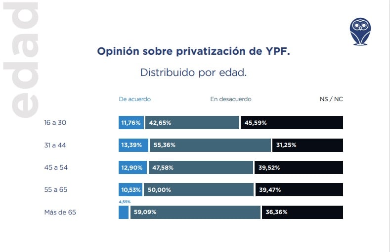 Encuesta sobre privatizaciones. Consultora Demokratia