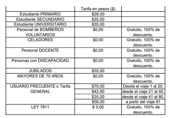 Precios a partir del 15 de enero.