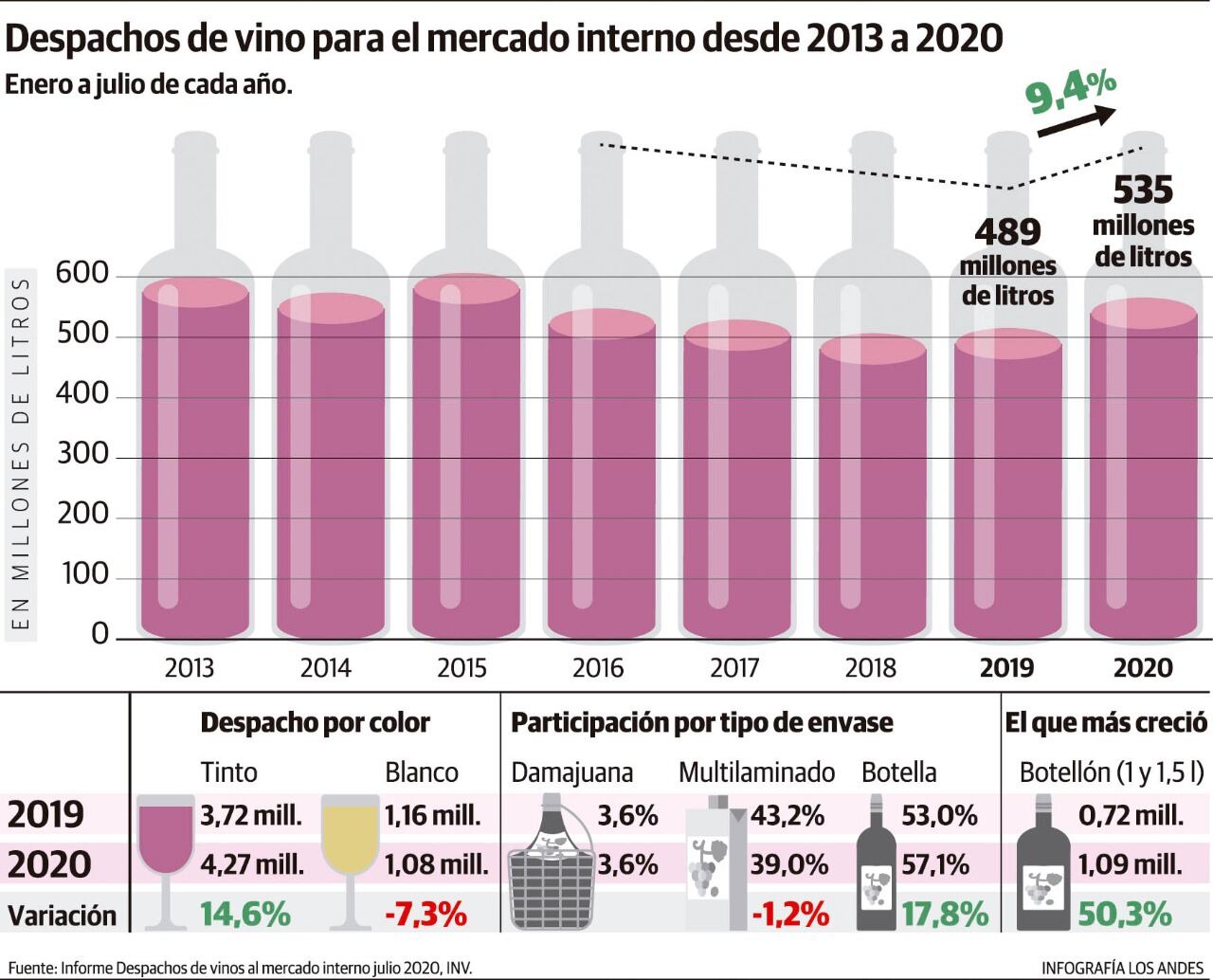 Hinojosa, indicó que los números no sólo son alentadores en el mercado interno, sino también en el externo, ya que han crecido las exportaciones