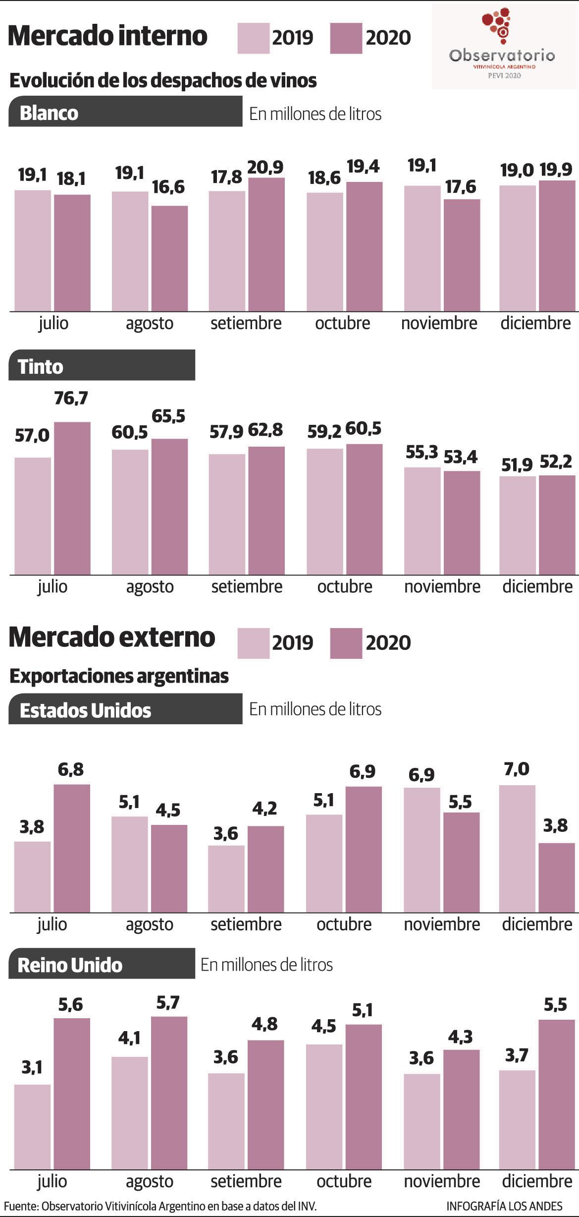 Indicadores