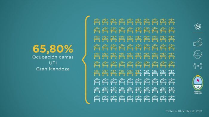 El Gobierno de Mendoza informó la situación sanitaria de la provincia, ante la pandemia de la COVID-19. Foto: Gentileza