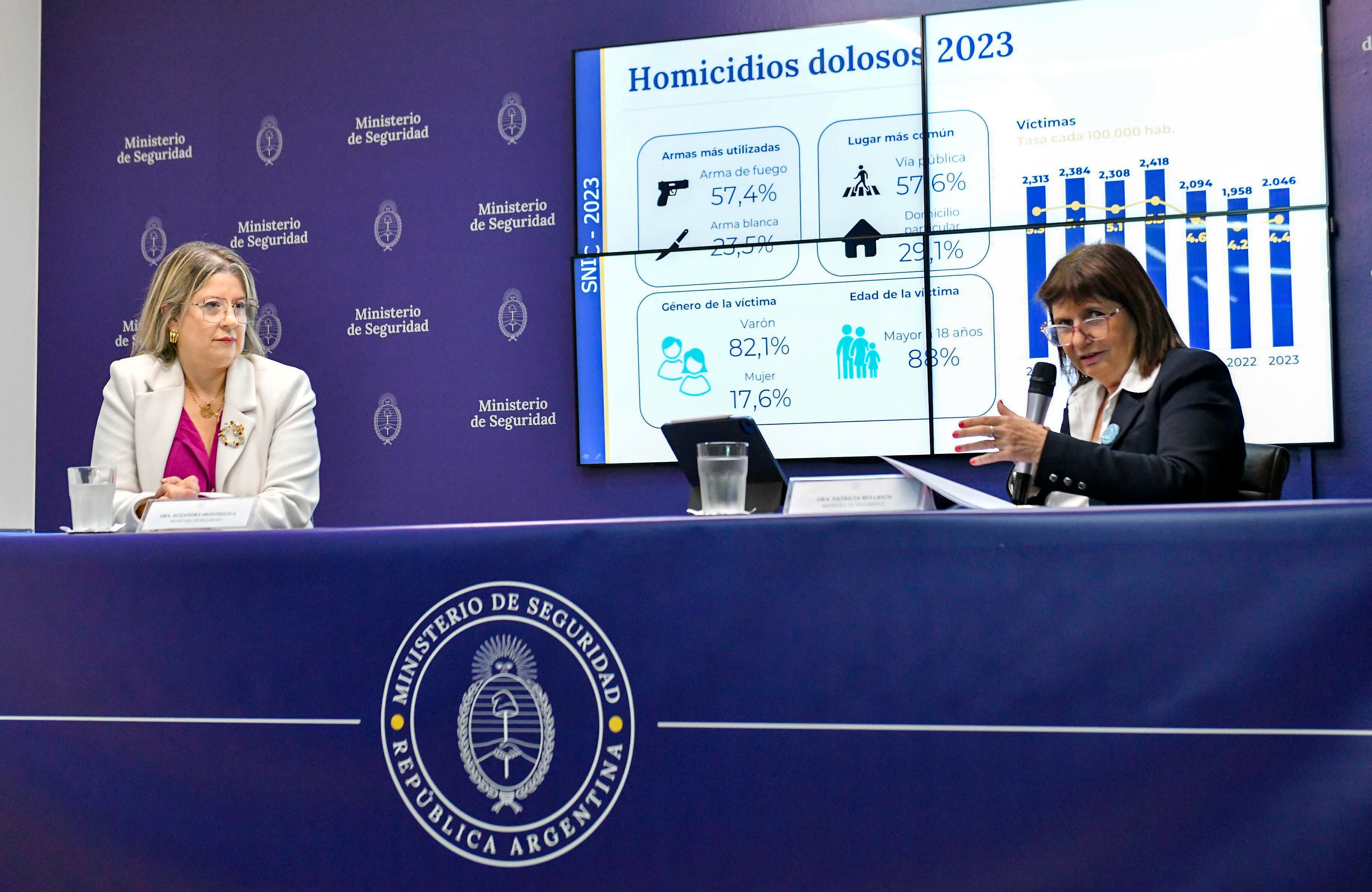 La ministra de seguridad de la 
nación, Patricia Bullrich, junto a la 
secretaria de seguridad, Dra. 
Alejandra Monteoliva, durante 
la conferencia de prensa 
realizada este mediodía en la 
sede del ministerio 
mencionado.
FOTO: JUAN VARGAS (NA)