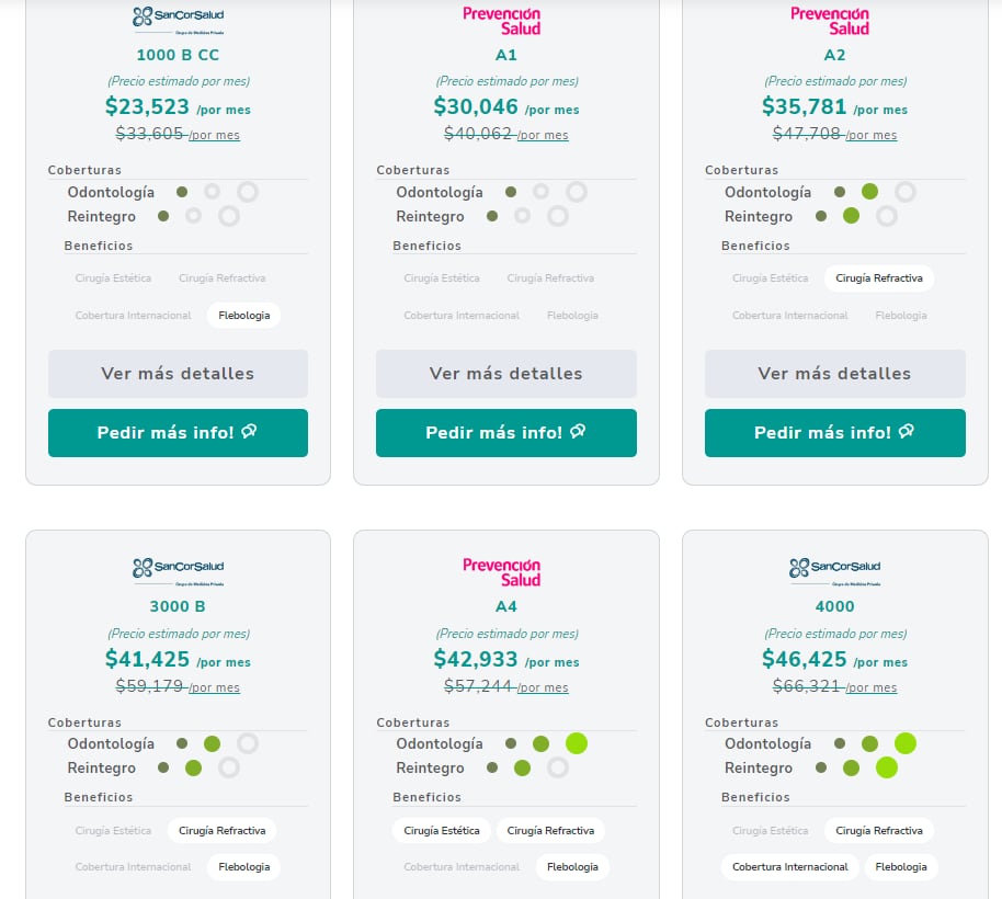 Algunos precios de prepagas del sitio Elegí Mejor.  Simulación basada en un adulto de Mendoza, de 35 años de edad. 