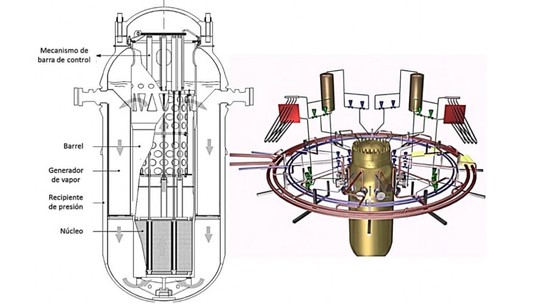 Configuración del reactor nuclear Carem