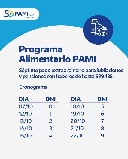 En el marco del Programa Alimentario PAMI, la ANSES abona hoy el pago extraordinario equivalente al monto del bolsón de alimentos para jubilados.