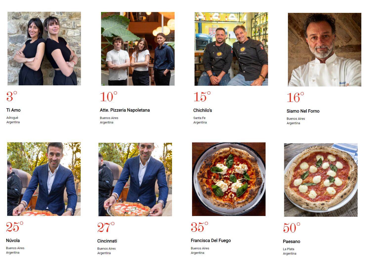 Foto Guide to the Best Pizzerias in the world