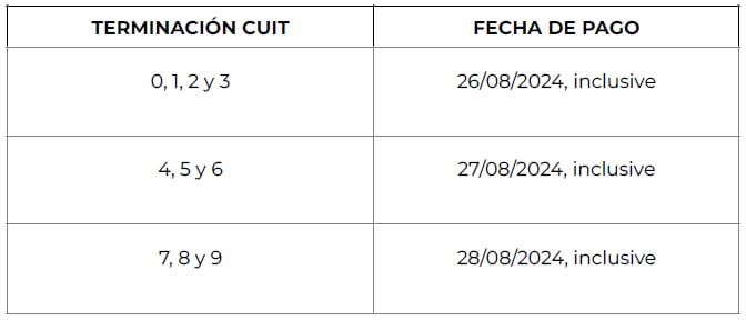 Nuevo calendario de pagos de AFIP