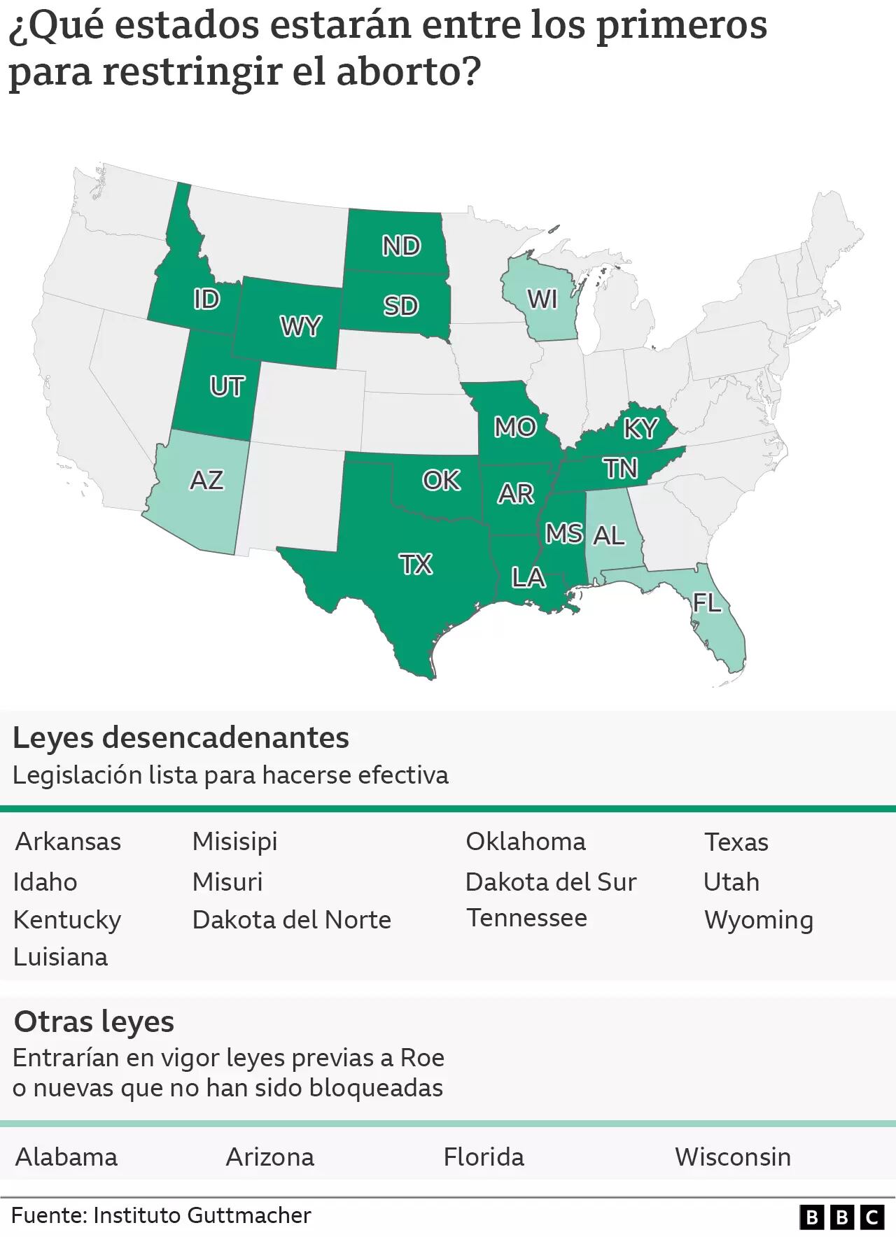 Los primeros estados que ejercerán la anulación del derecho a abortar. Foto: Web