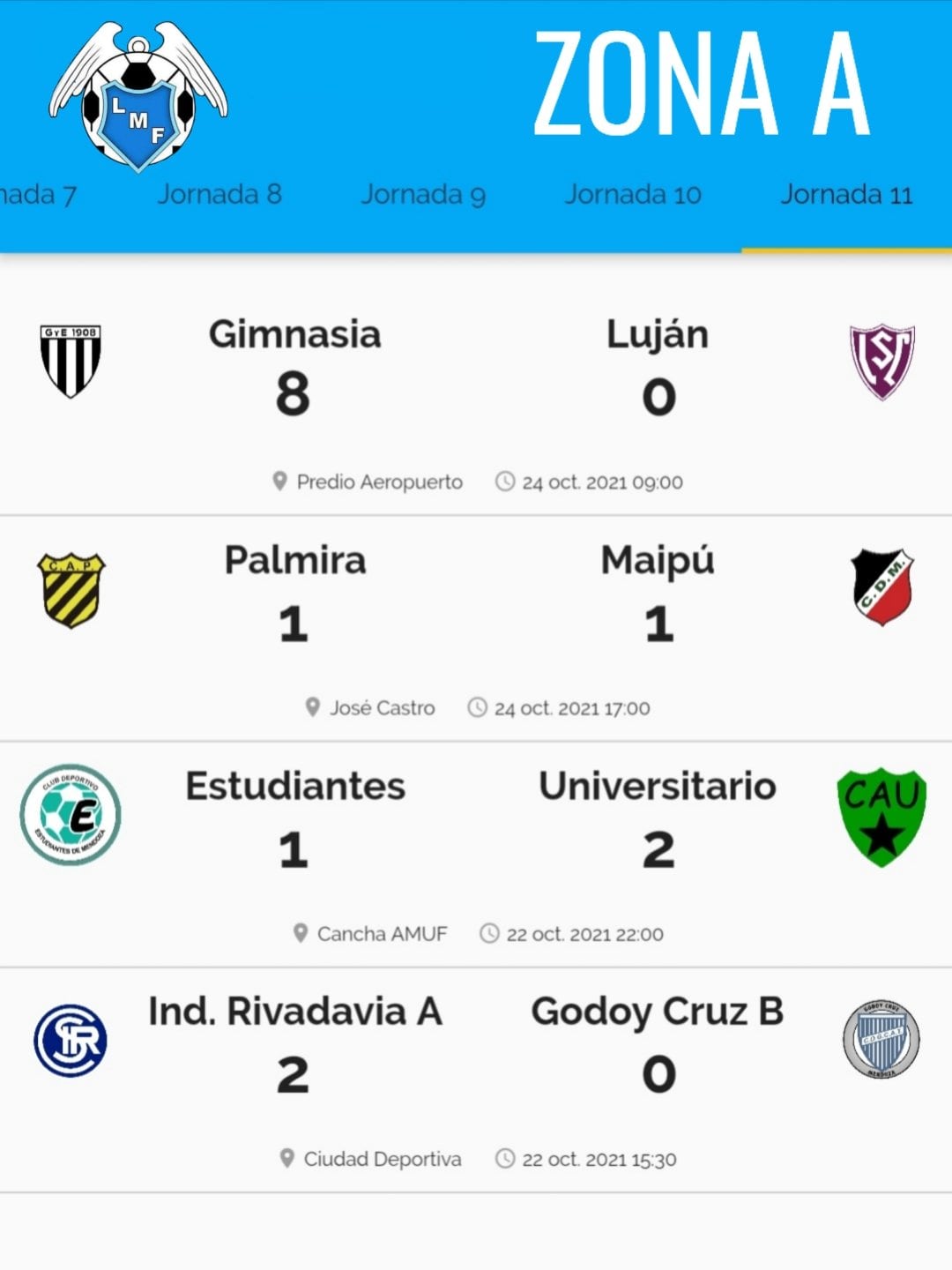 Fútbol femenino de Liga Mendocina: Fecha 11, resultados Zona A