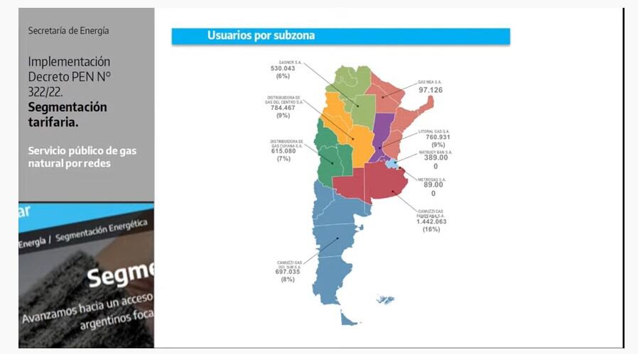 Usuarios y Tarifas con la nueva segmentación energética