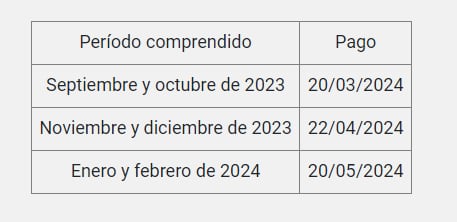 Pago Régimen Simplificado para Pequeños Contribuyentes (RS), captura del Boletín Oficial.