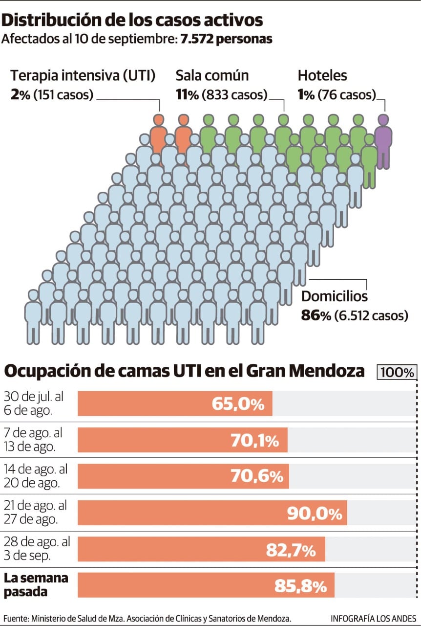 Distribución casos activos en la provincia. Gustavo Guevara.