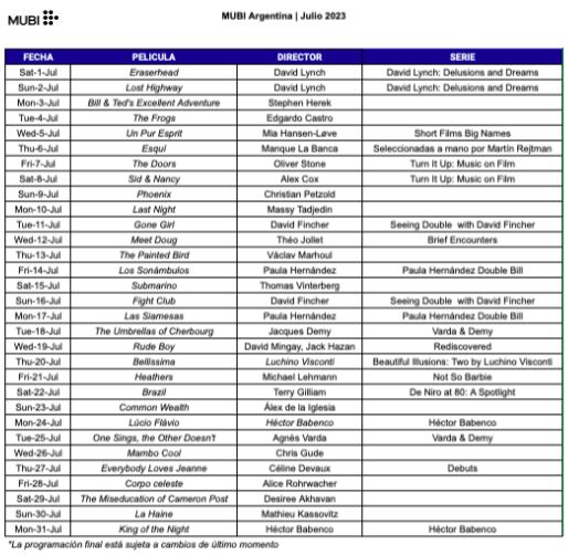 Estrenos de MUBI Latinoamérica en julio de 2023