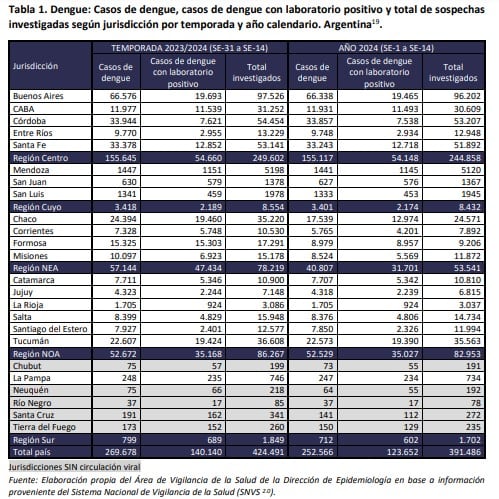 Tabla de datos del Boletín Epidemiológico.