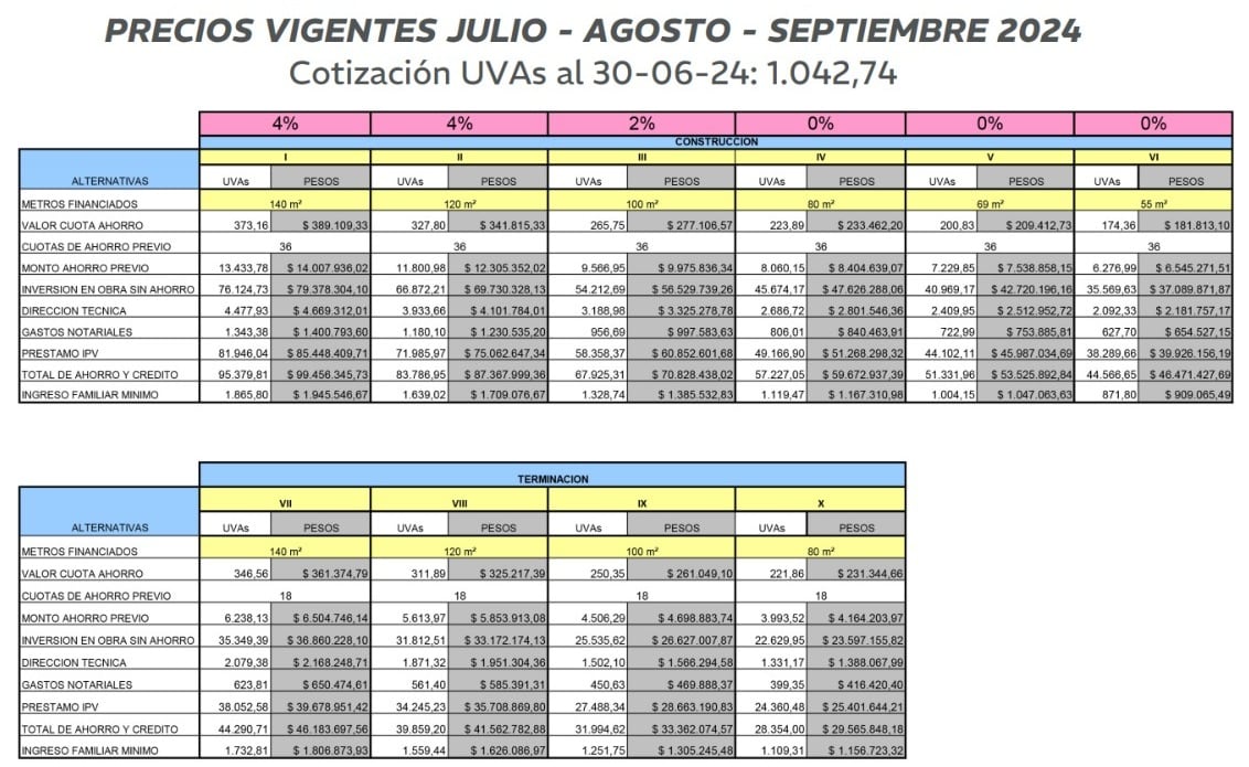 Detalles de los montos de los programas del IPV