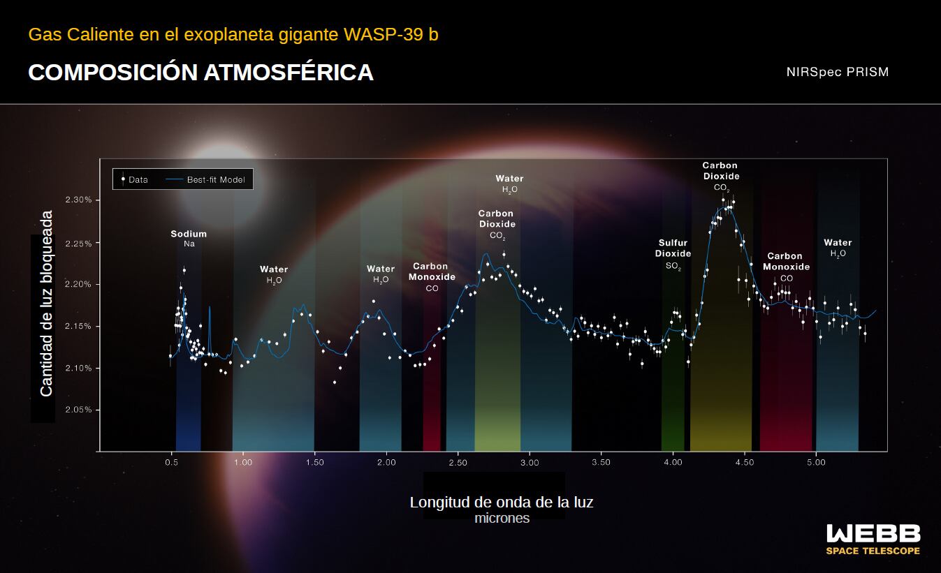 Composición atmosférica.