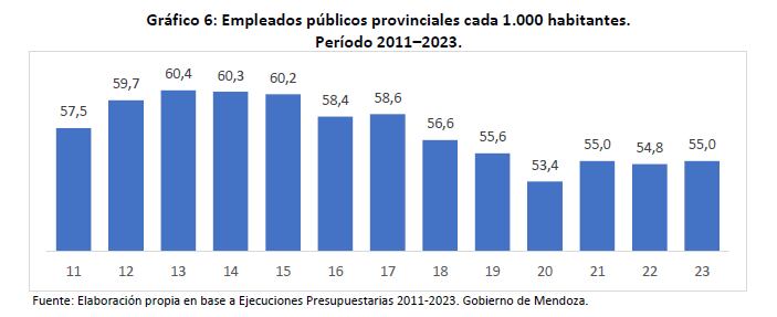 El Consejo Empresario Mendocino analizó la evolución de las finanzas provinciales entre 2013 y 2023