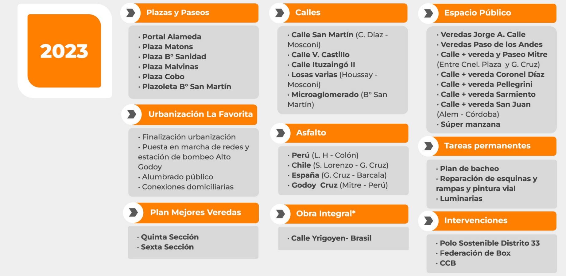 Las obras proyectadas para 2023 en la Ciudad. Gentileza