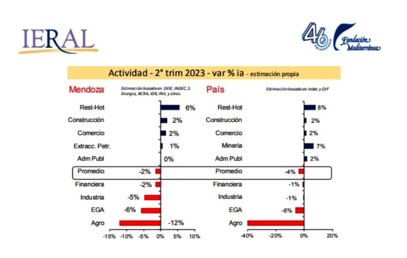 Los datos del Ieral