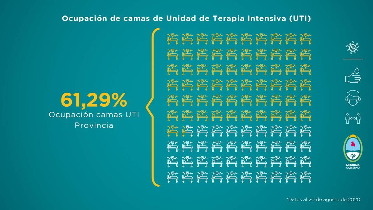 El gobierno de Mendoza presentó su informe semanal de Salud que va del 14 al 20 de agosto.