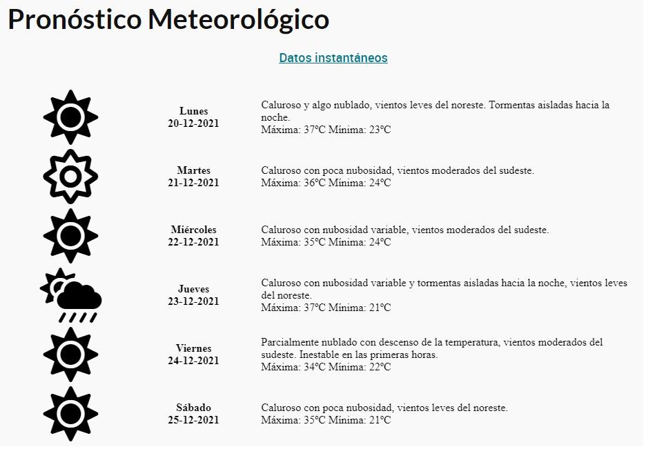 Pronóstico extendido para la semana de Nochebuena y Navidad del 2021 en Mendoza. Foto: Captura Web.