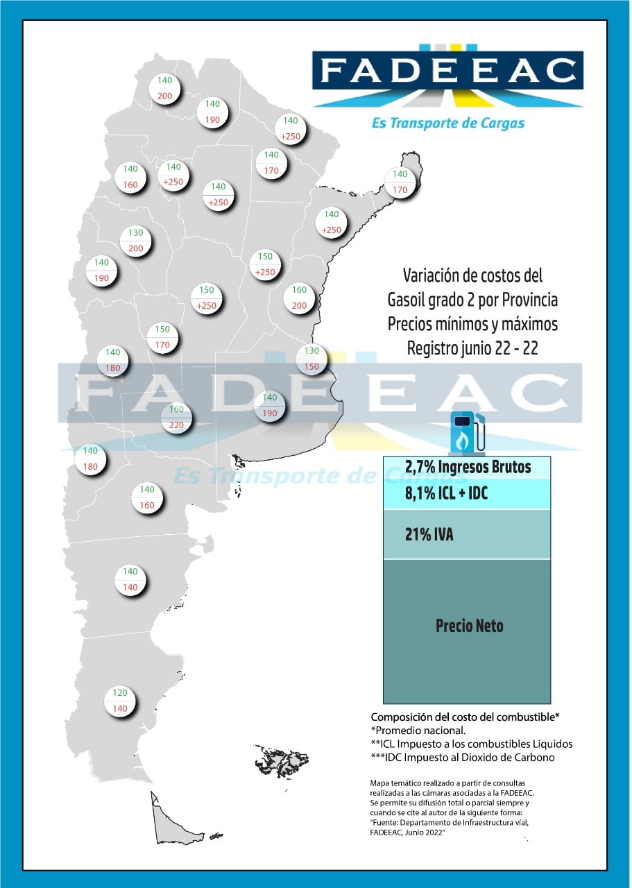 Informe de FADEEAC.